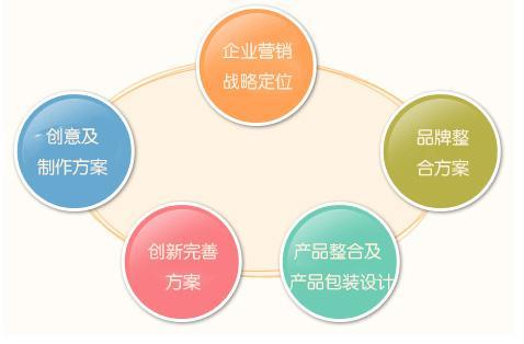 企業(yè)市場(chǎng)營(yíng)銷(xiāo)策劃全流程指南 從策略落地到實(shí)戰(zhàn)技巧